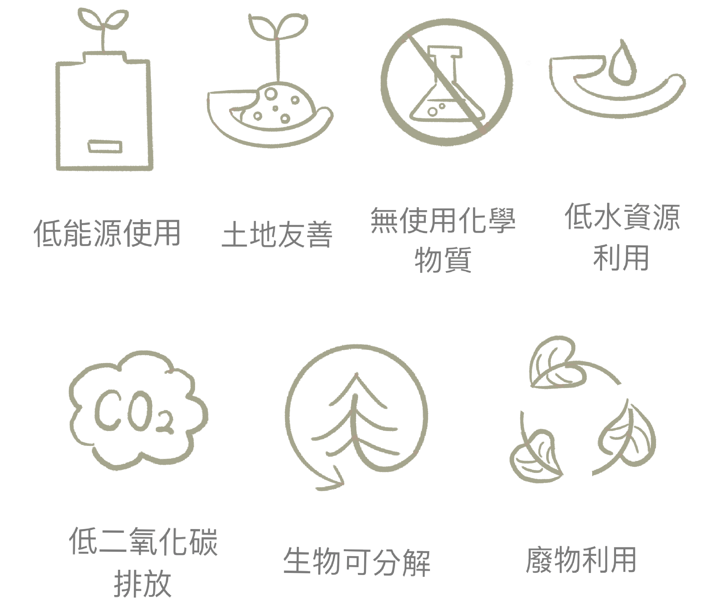 回收再生棉繩Recycled Cotton 優點.png
